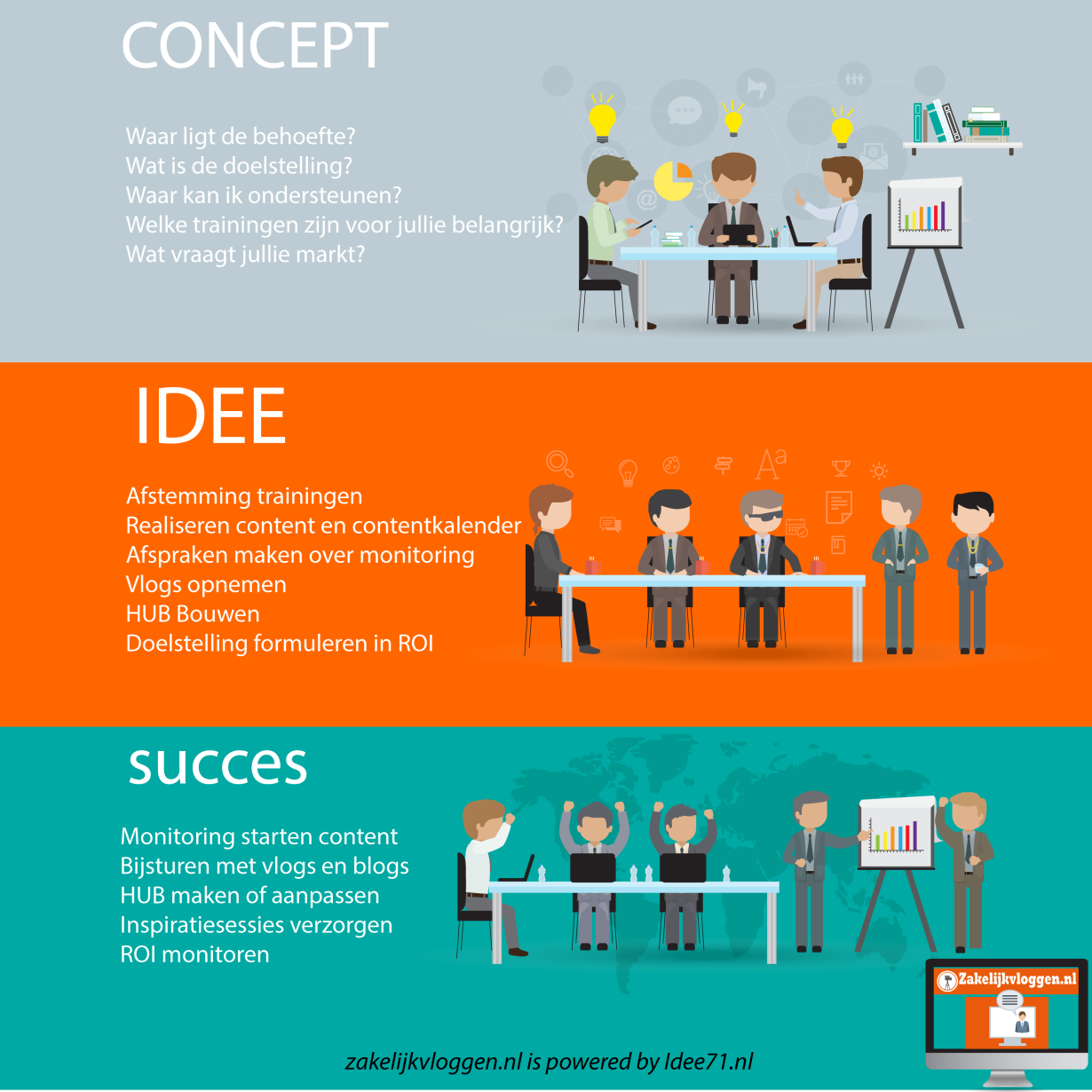 concept idee succes infographic
